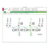 EcoStruxure Power Operation - разширяване на сървъра 5000-15000 точки